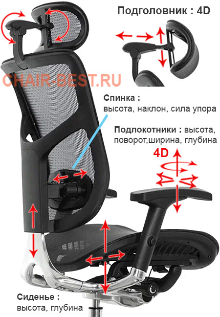 регулировки кресла Expert Star Ergo