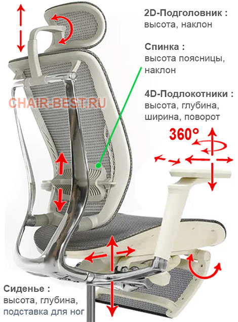 регулировки кресла Expert 2 Spring Legrest