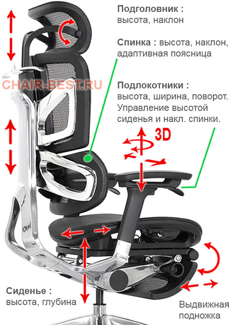 регулировки кресла Falto Ergo Premium